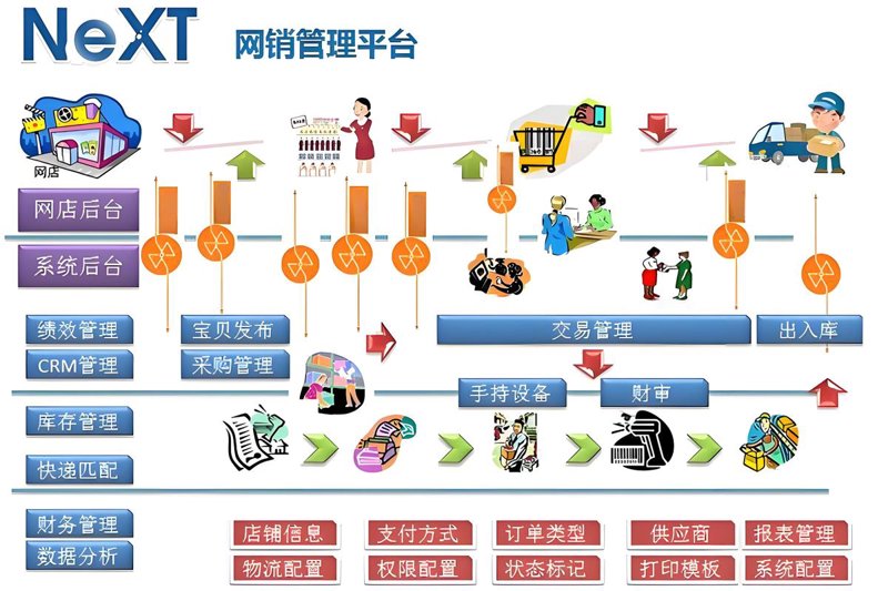 杭州软件开发引领数字化转型新浪潮