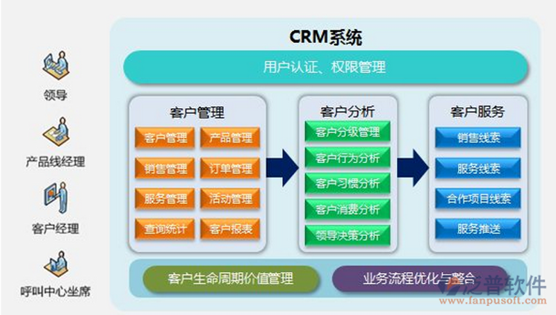 微信小程序开发：构建社交新生态